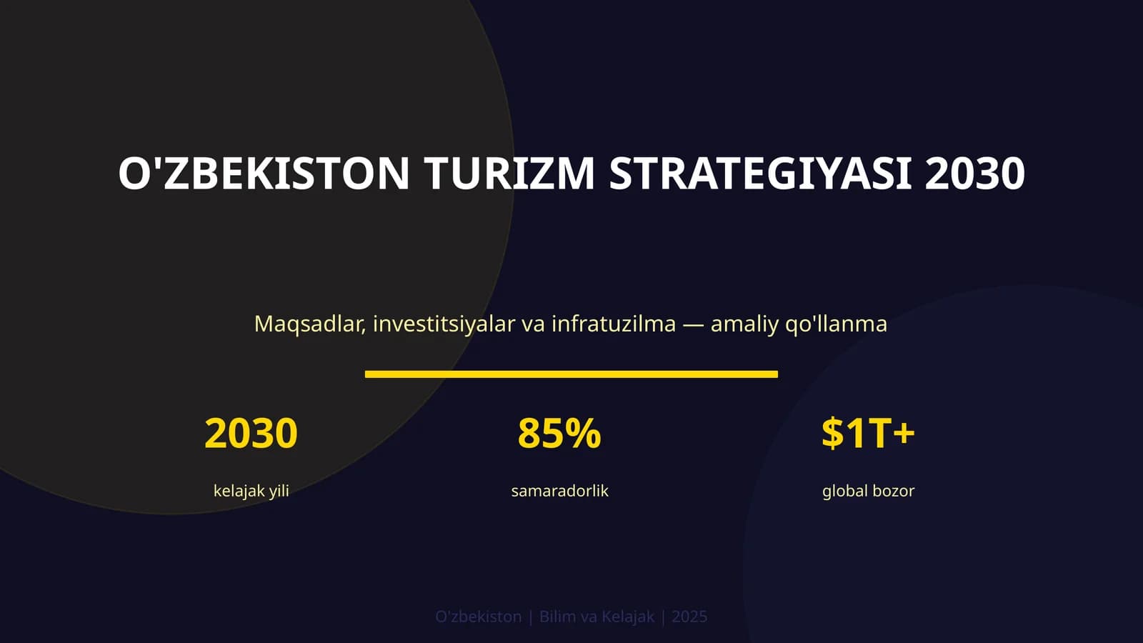 O'ZBEKISTON TURIZM STRATEGIYASI 2030