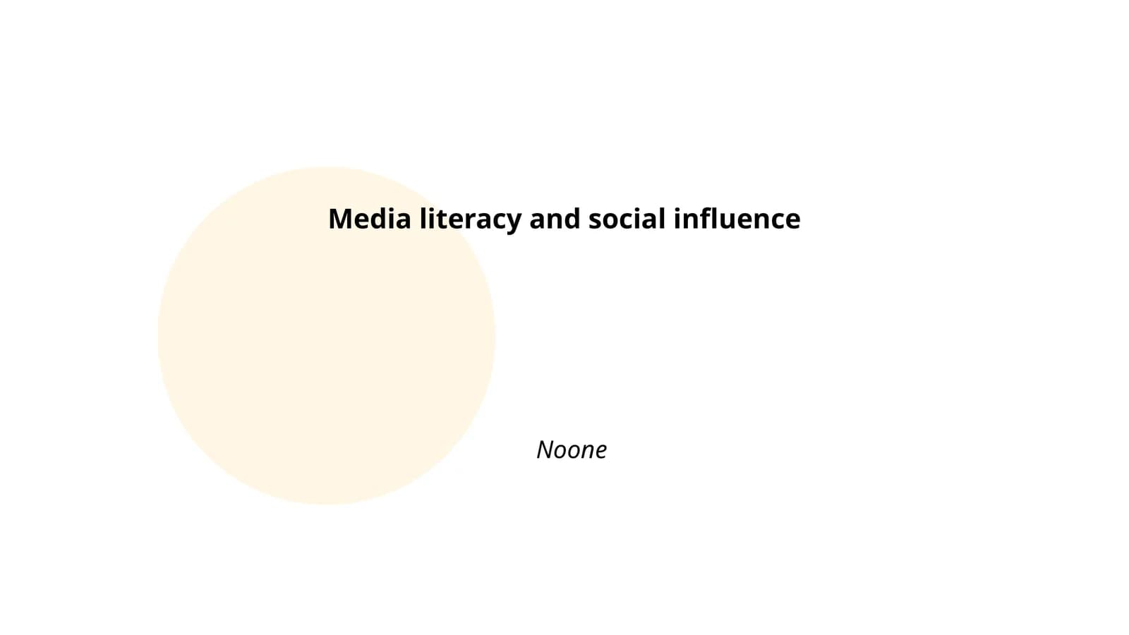 Media literacy and social influence