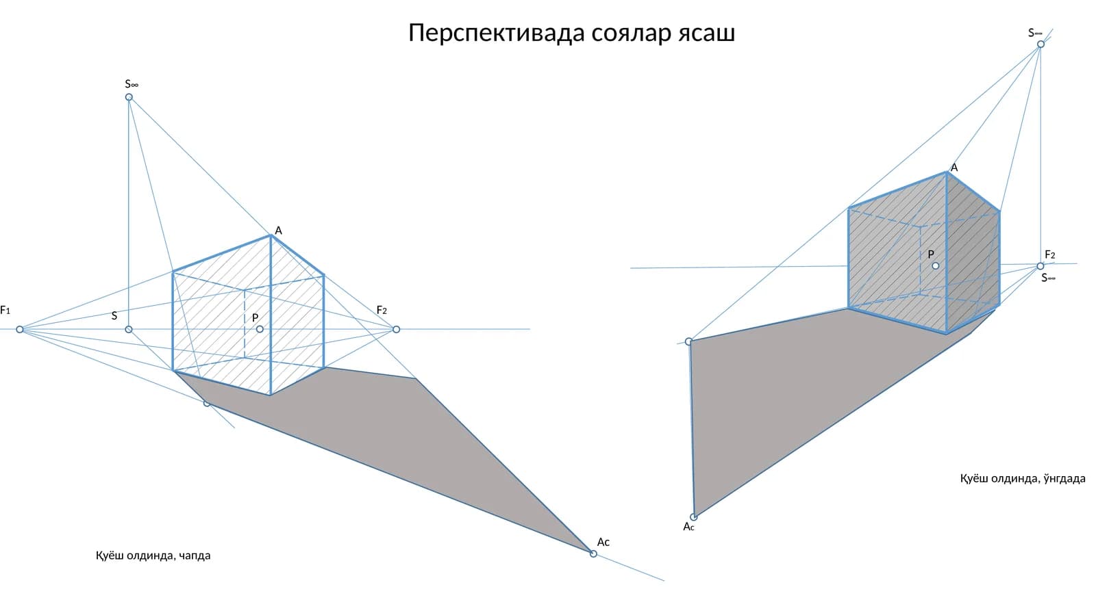 Перспективада соялар ясаш