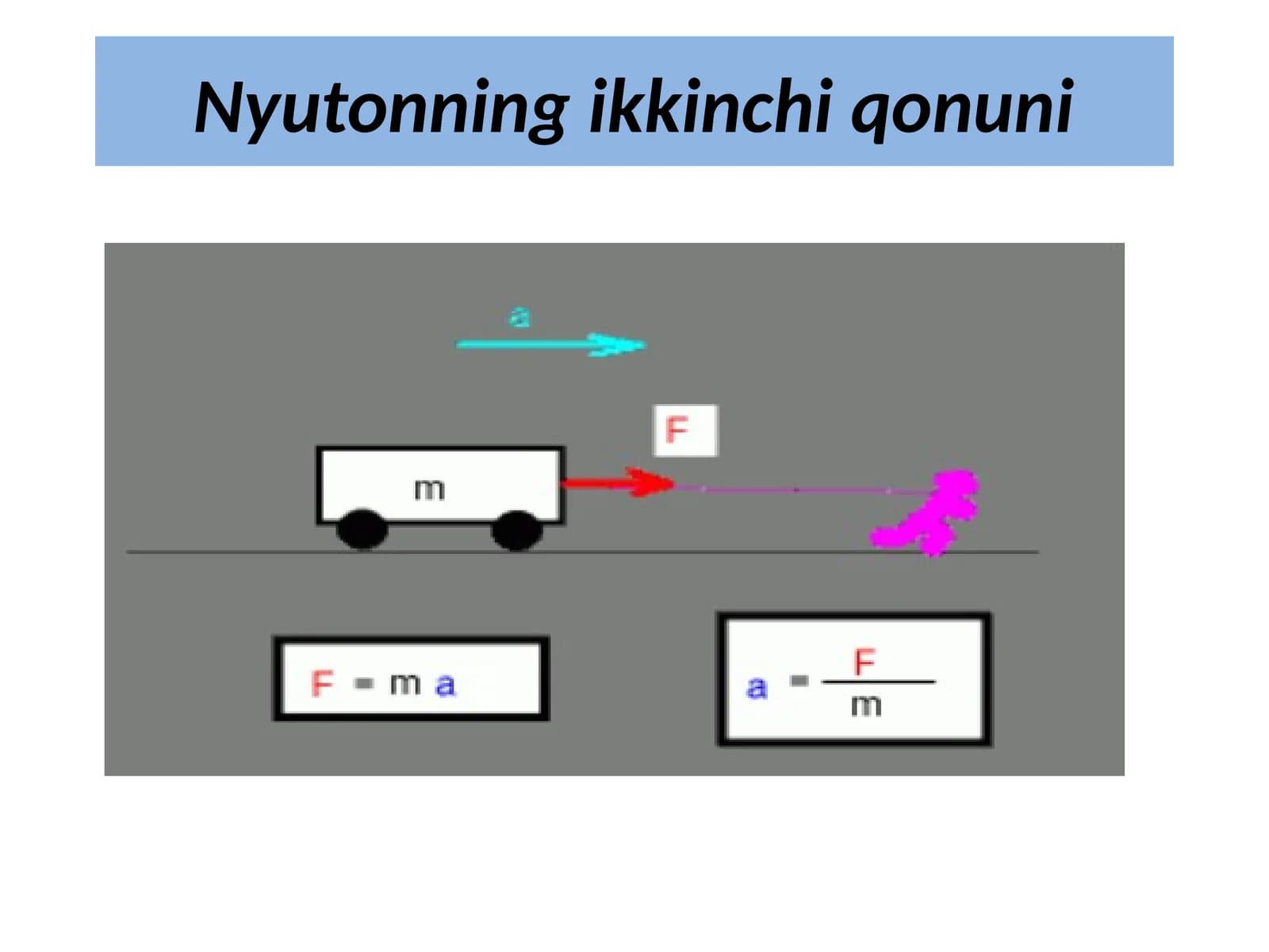 Nyutonning ikkinchi qonuni