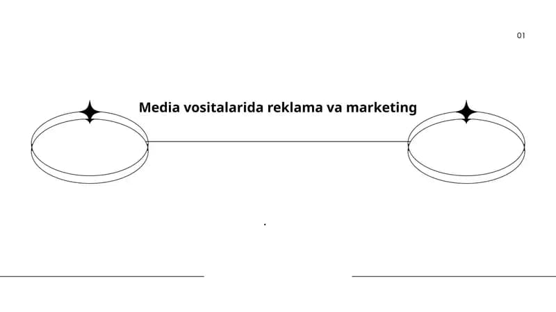 Media vositalarida reklama turlari