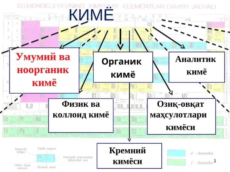 КИМЁ