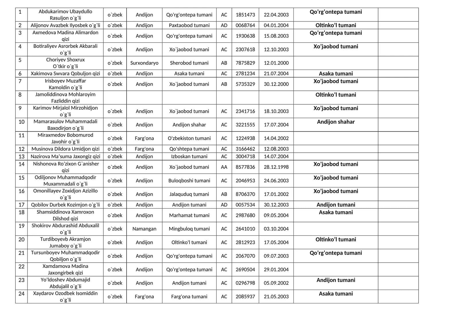 Miraxmedov Bobomurod Javohir o`g`li