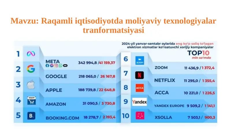 Raqamli iqtisodiyotda moliyaviy texnologiyalar tranformatsiyasi