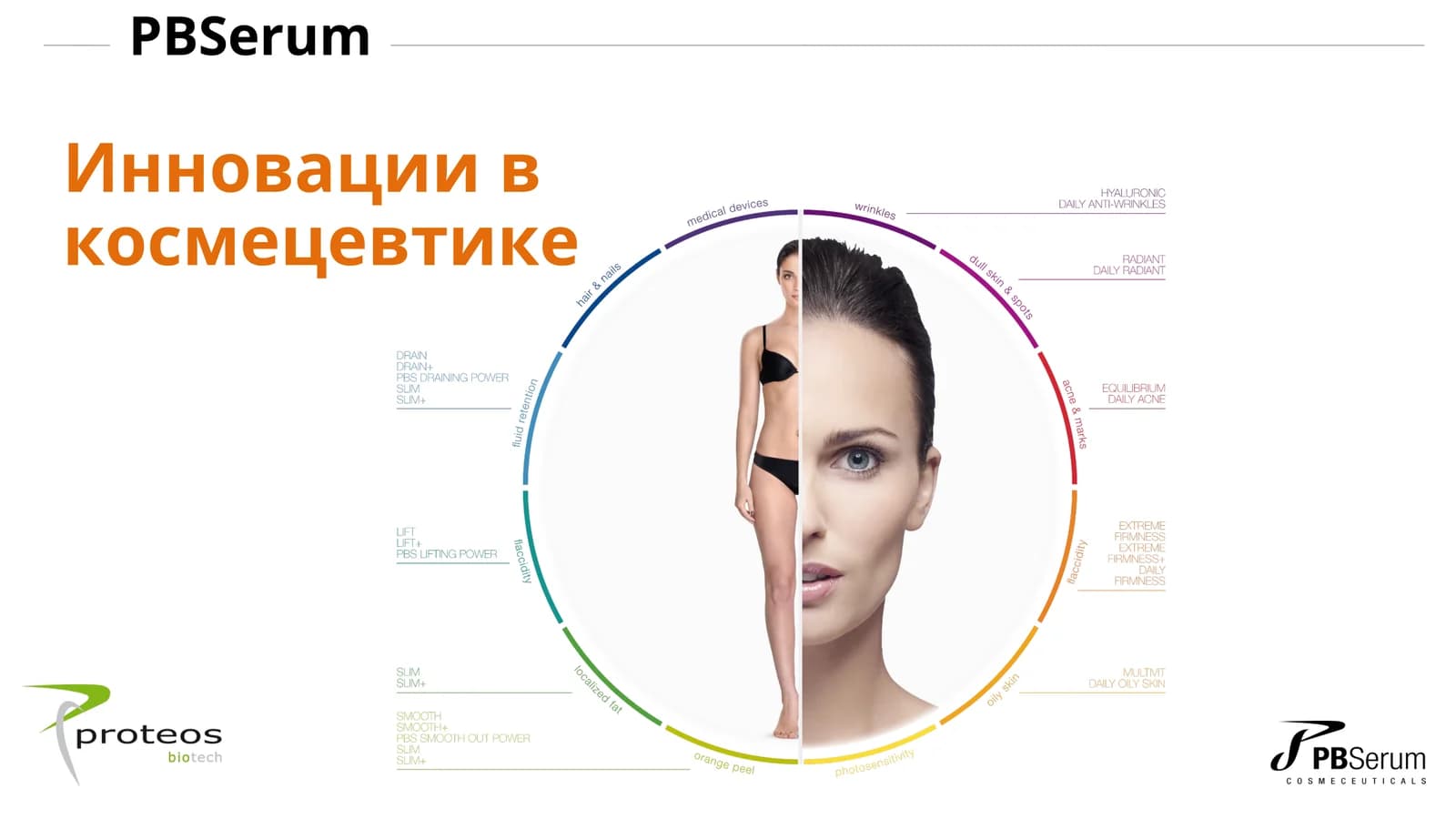 PBSerum