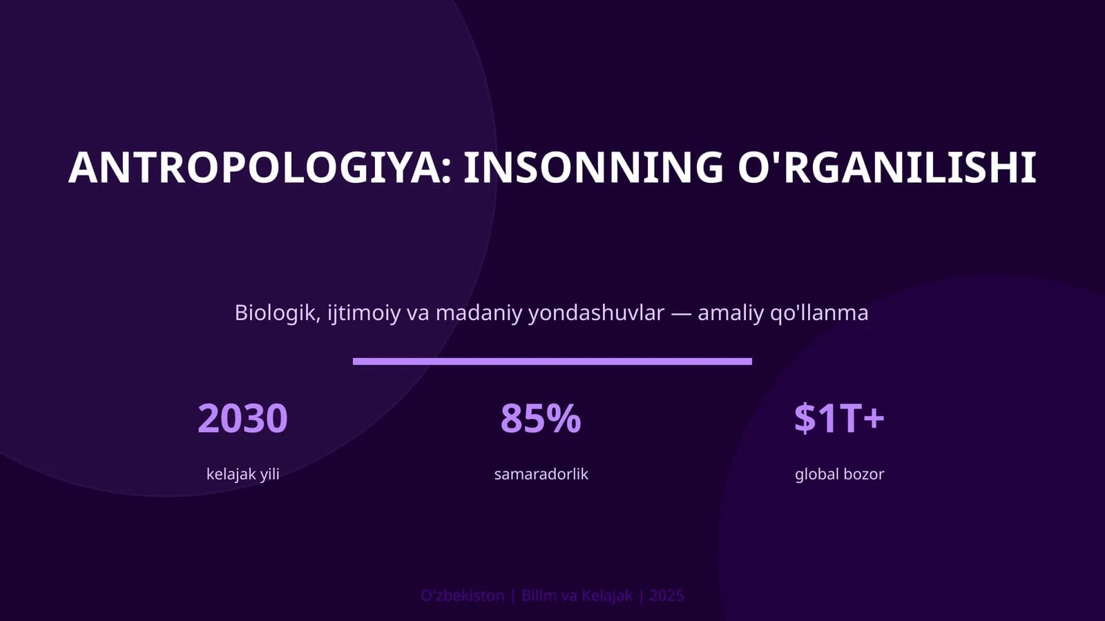 Antropologiya: insonning o'rganilishi