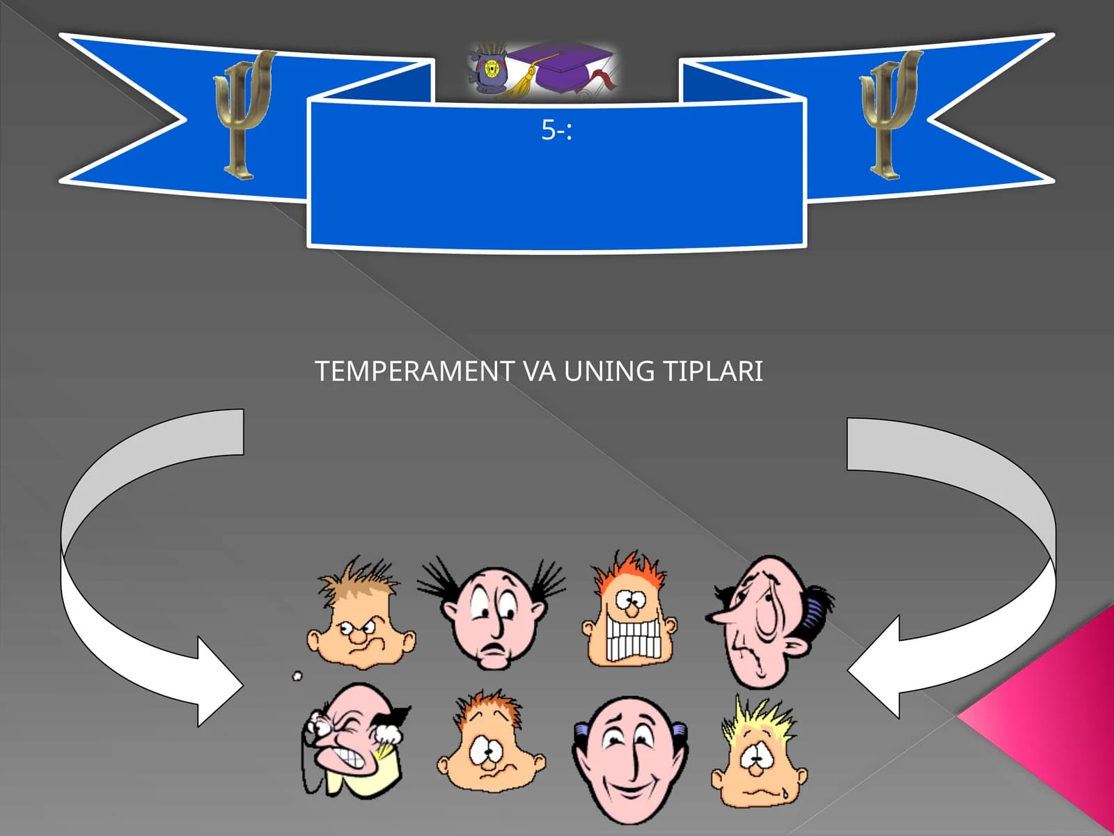 TEMPERAMENT VA UNING TIPLARI