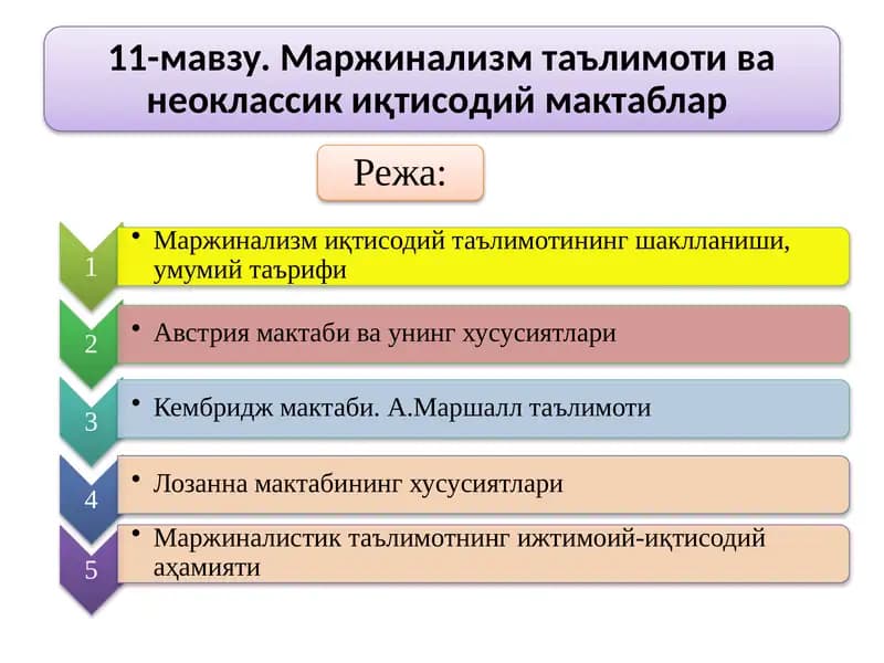 Маржинализм ва унинг ривожланиш даври