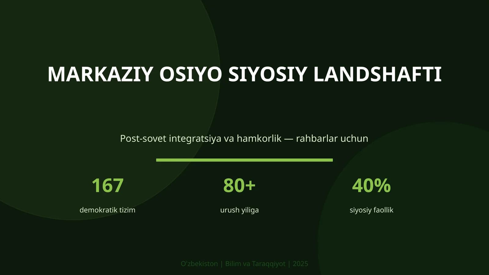 MARKAZIY OSIYO SIYOSIY LANDSHAFTI