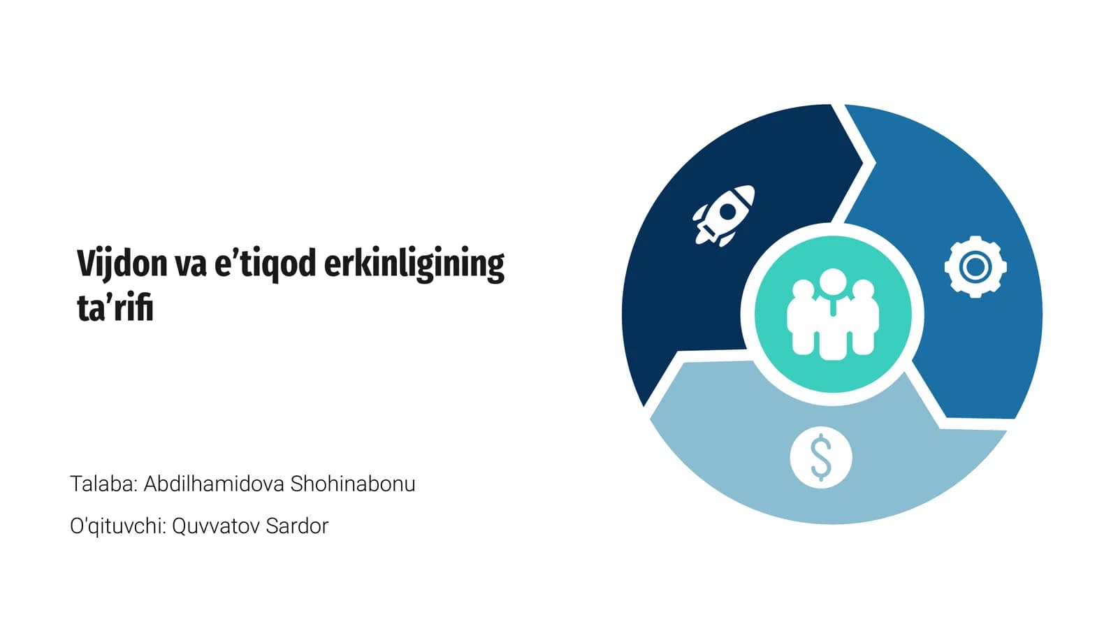 Vijdon va e’tiqod erkinligining ta’rifi