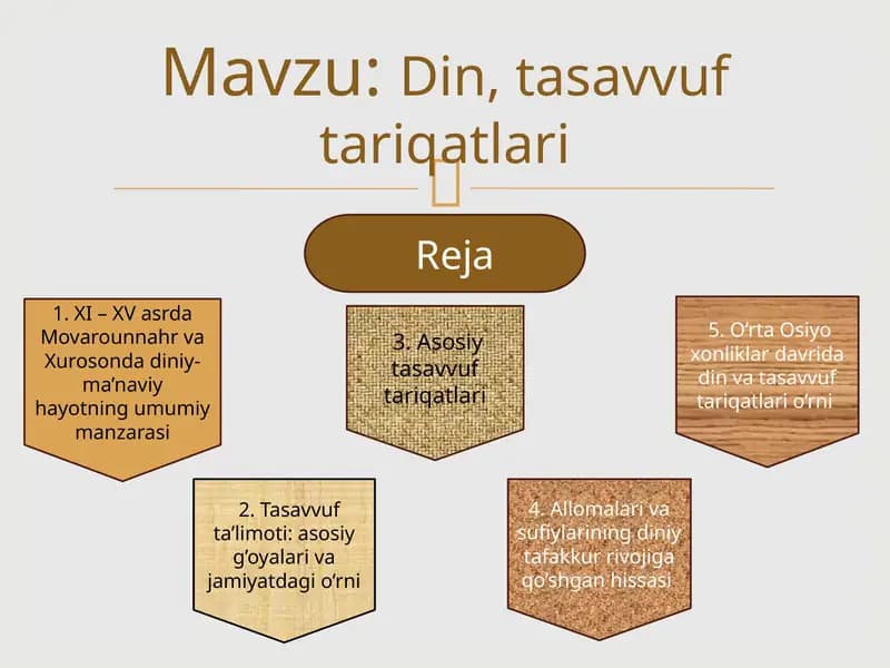 Din, tasavvuf tariqatlari