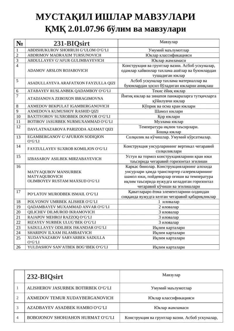 МУСТАҚИЛ ИШЛАР МАВЗУЛАРИ