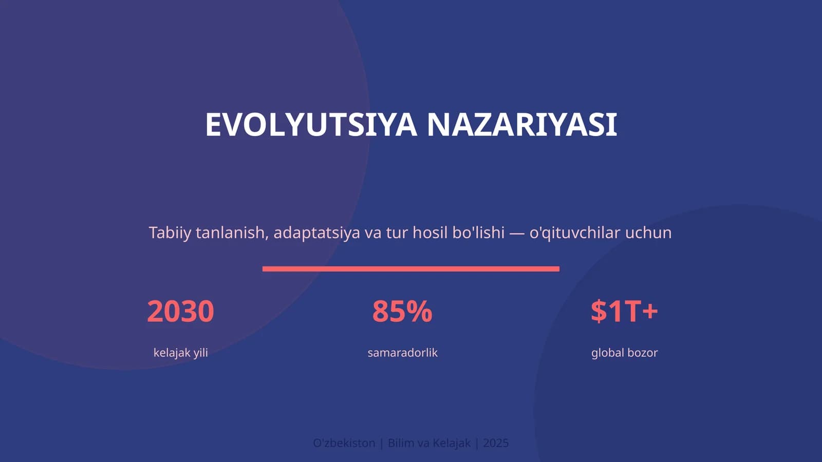 EVOLYUTSIYA NAZARIYASI