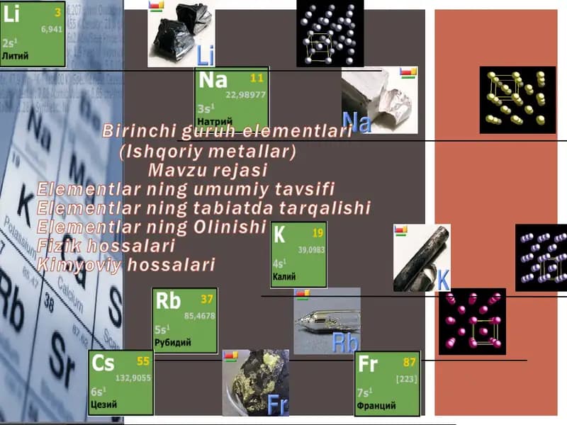 Atom radiusini ortib borish grafigi