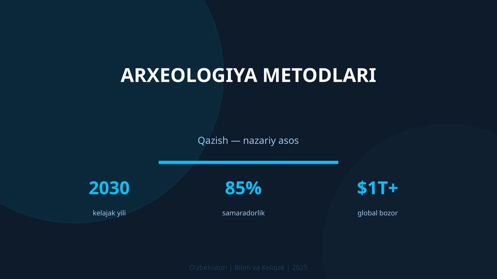 Arxeologiya metodlari