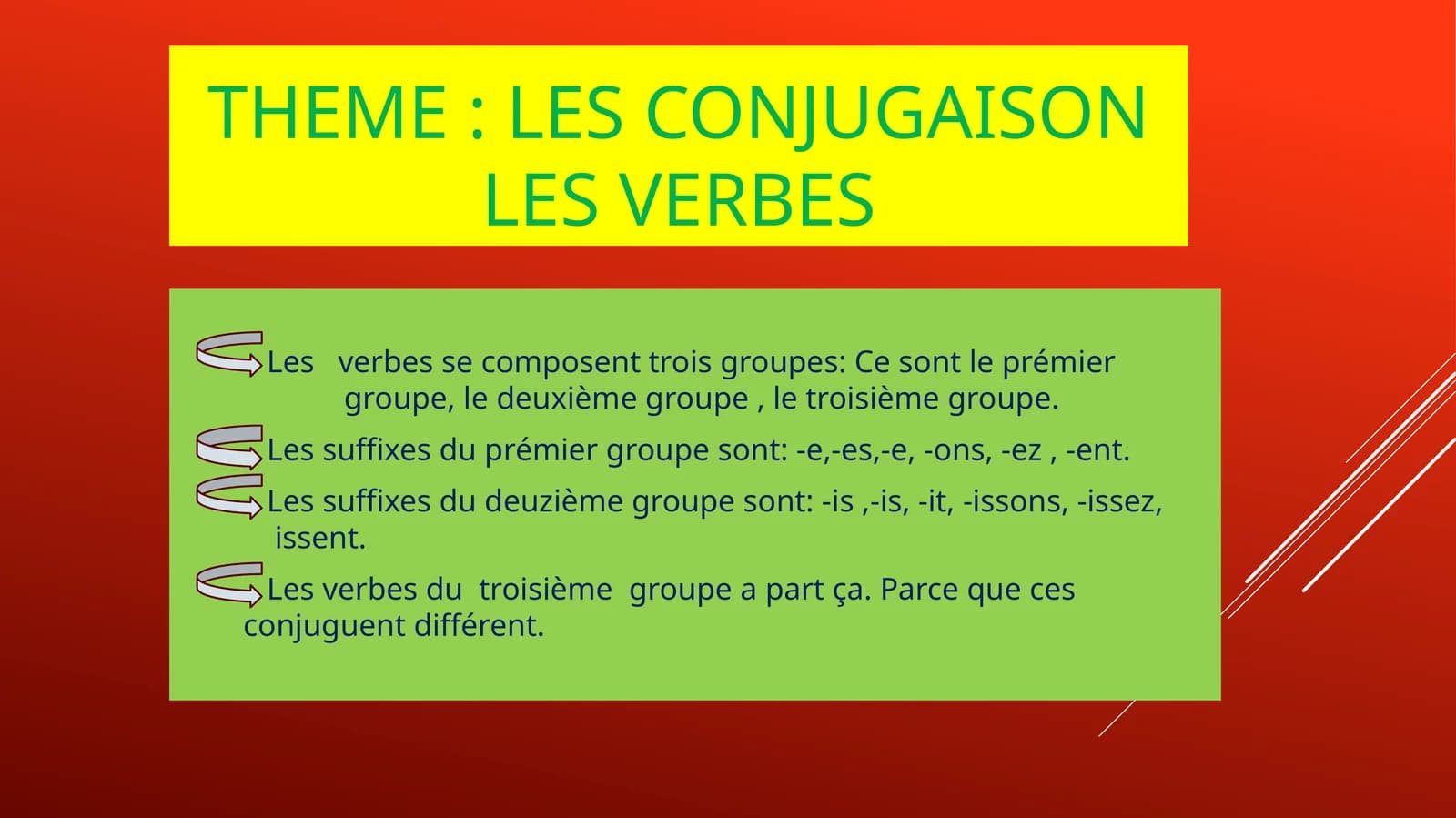 Les conjugaison les verbes