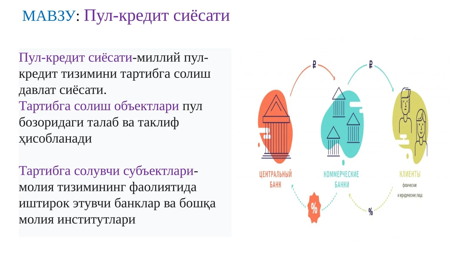 Пул-кредит сиёсати