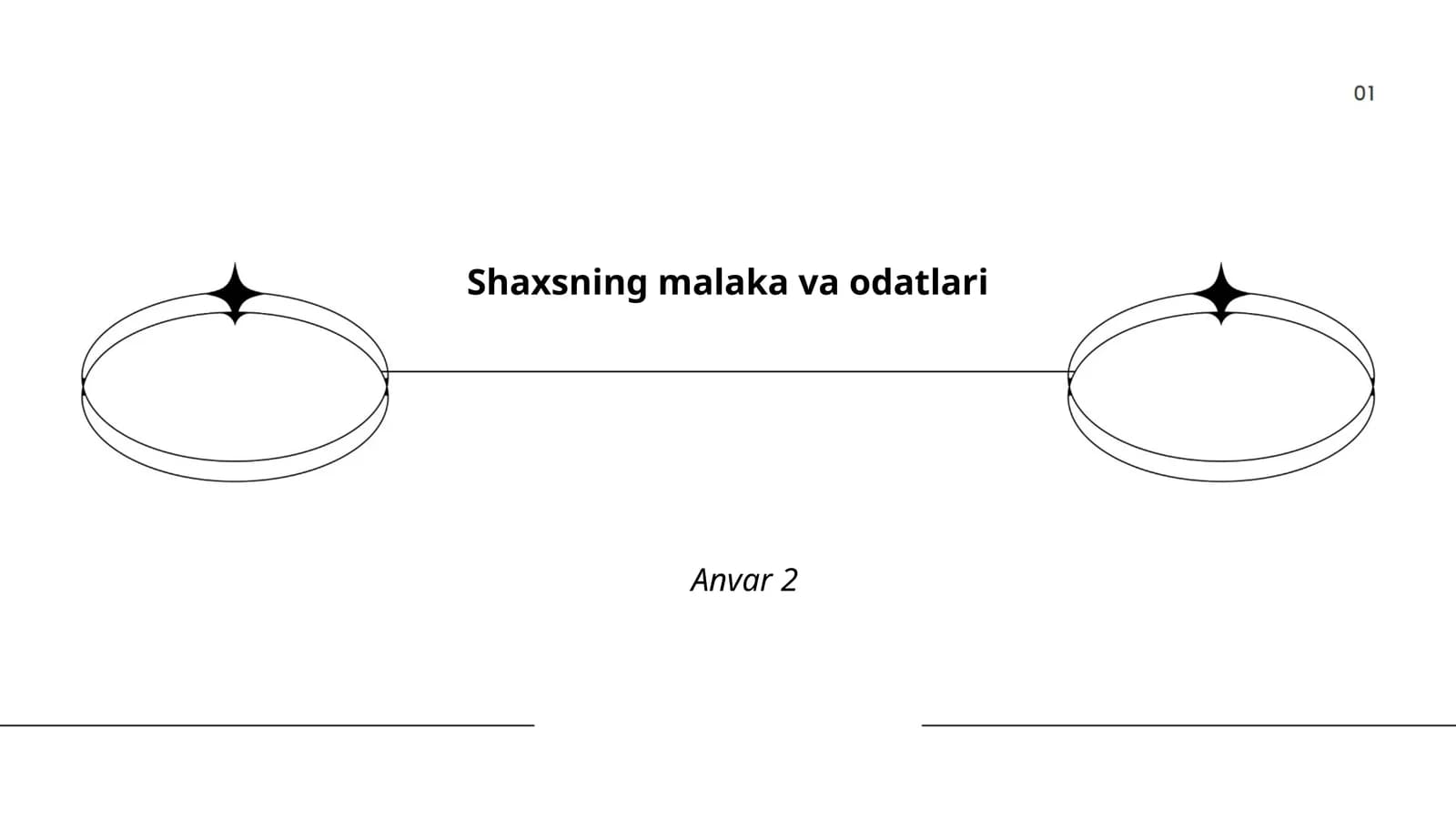 Shaxsning malaka va odatlari Anvar 2