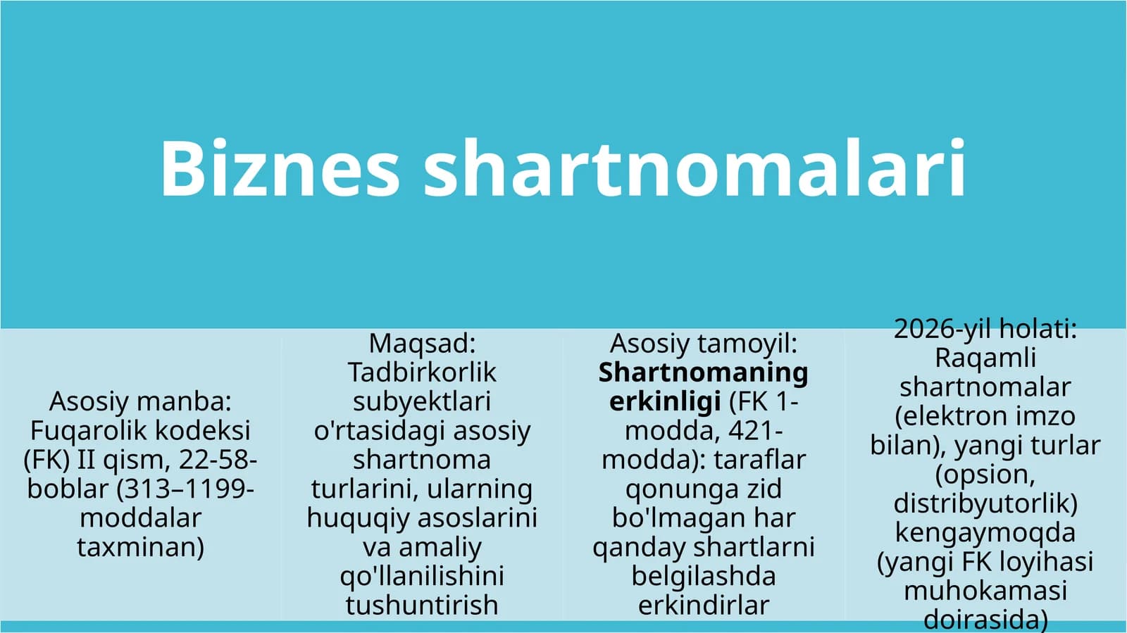 Shartnoma turi