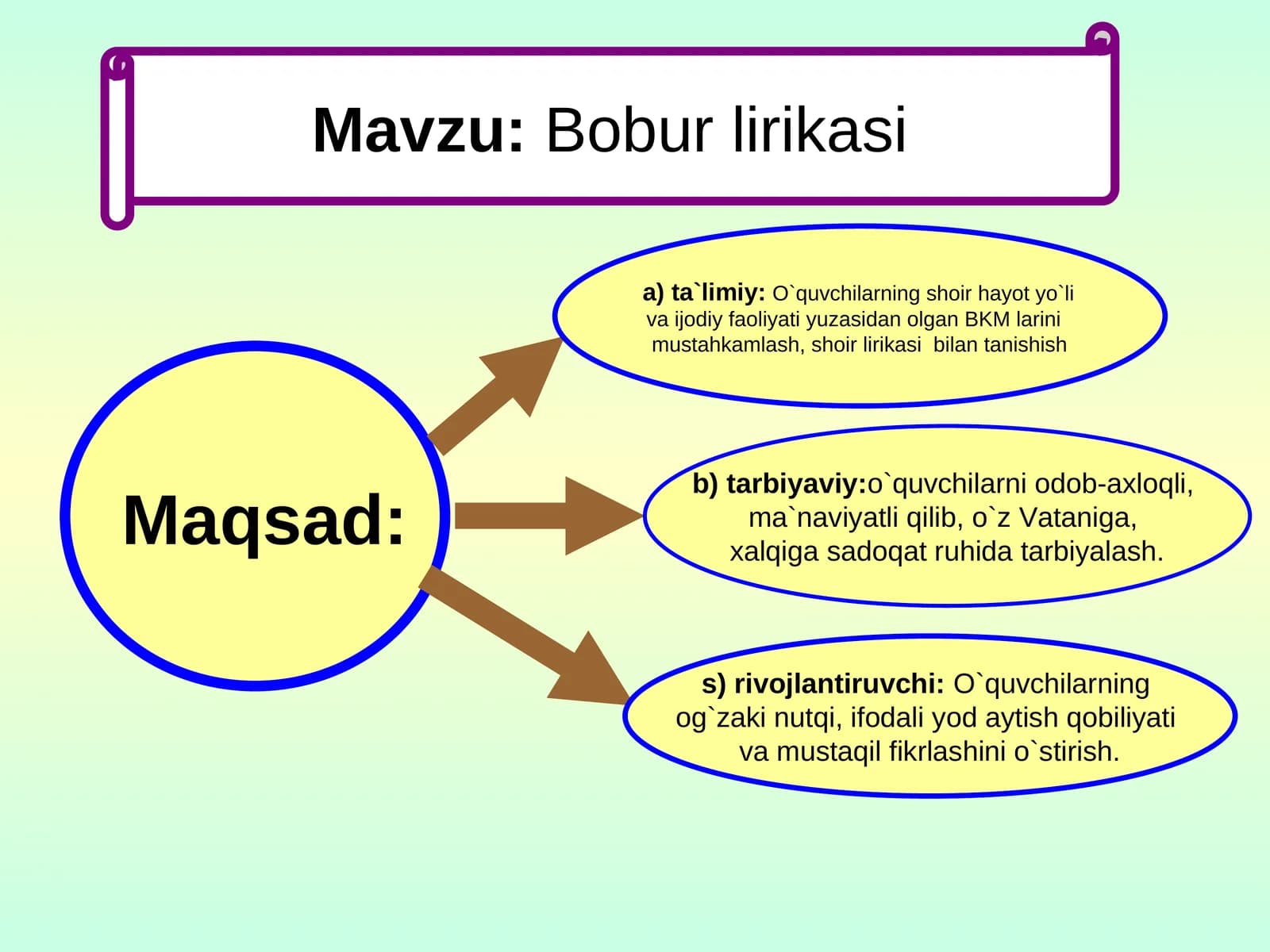 Bobur lirikasi