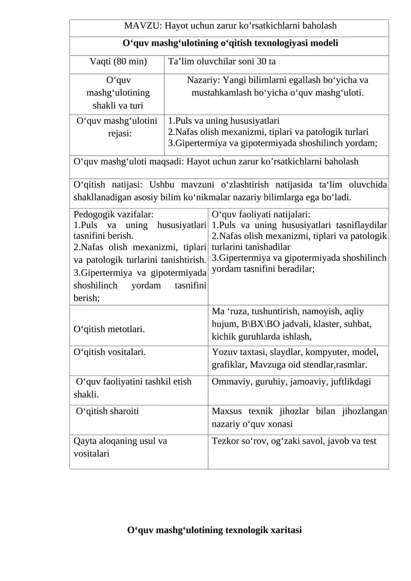 Hayot uchun zarur ko’rsatkichlarni baholash