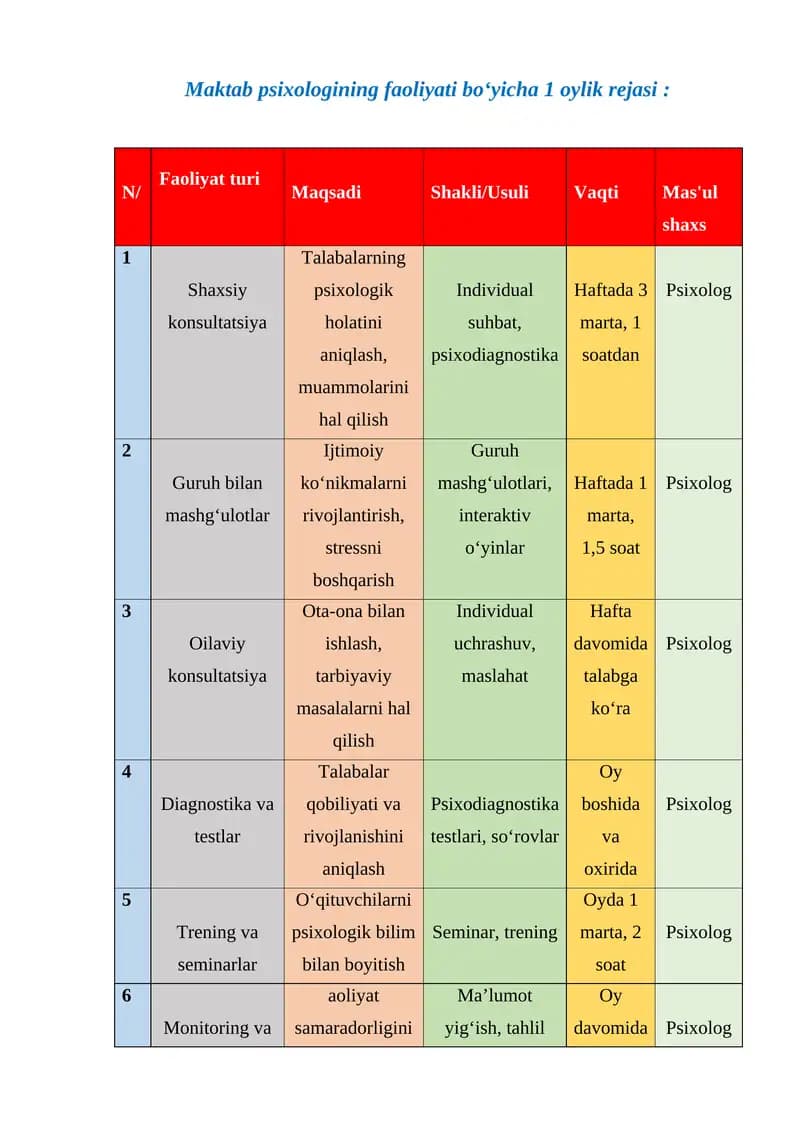 Maktab psixologining faoliyati bo‘yicha 1 oylik rejasi