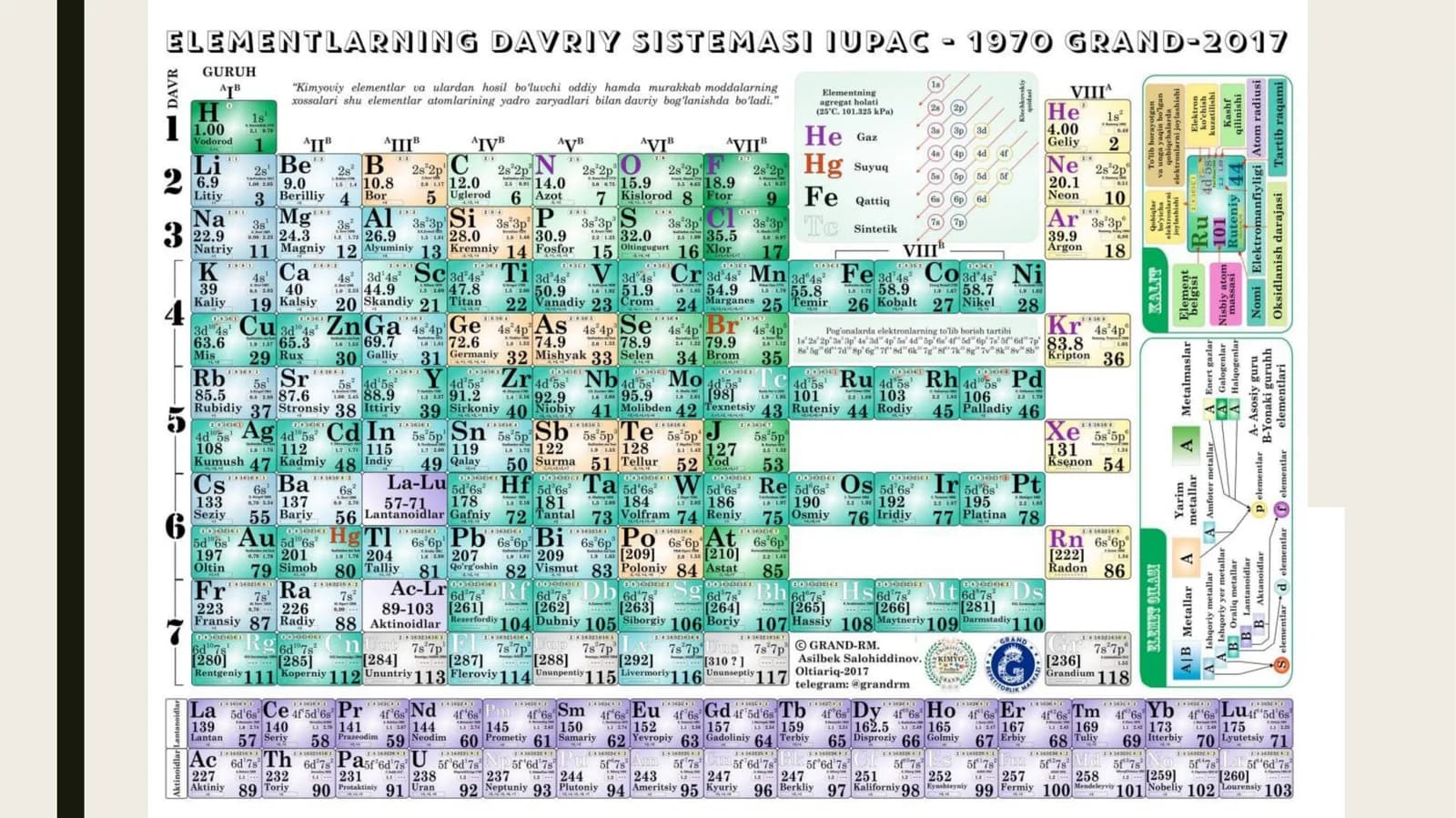 davriy jadval, eruvchanlik jadvali, mendeleyev jadvali