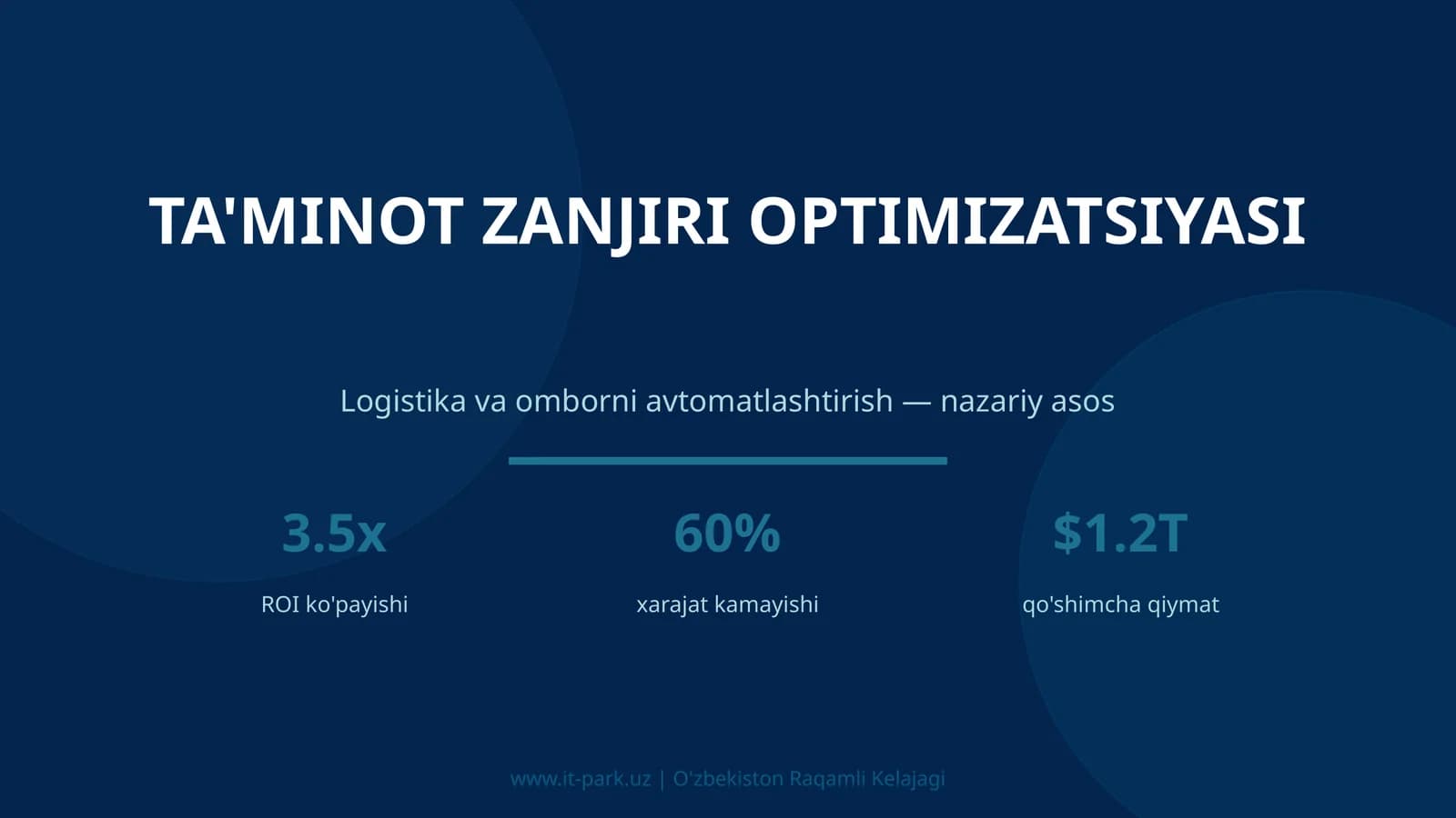 Ta'minot zanjiri optimizatsiyasi
