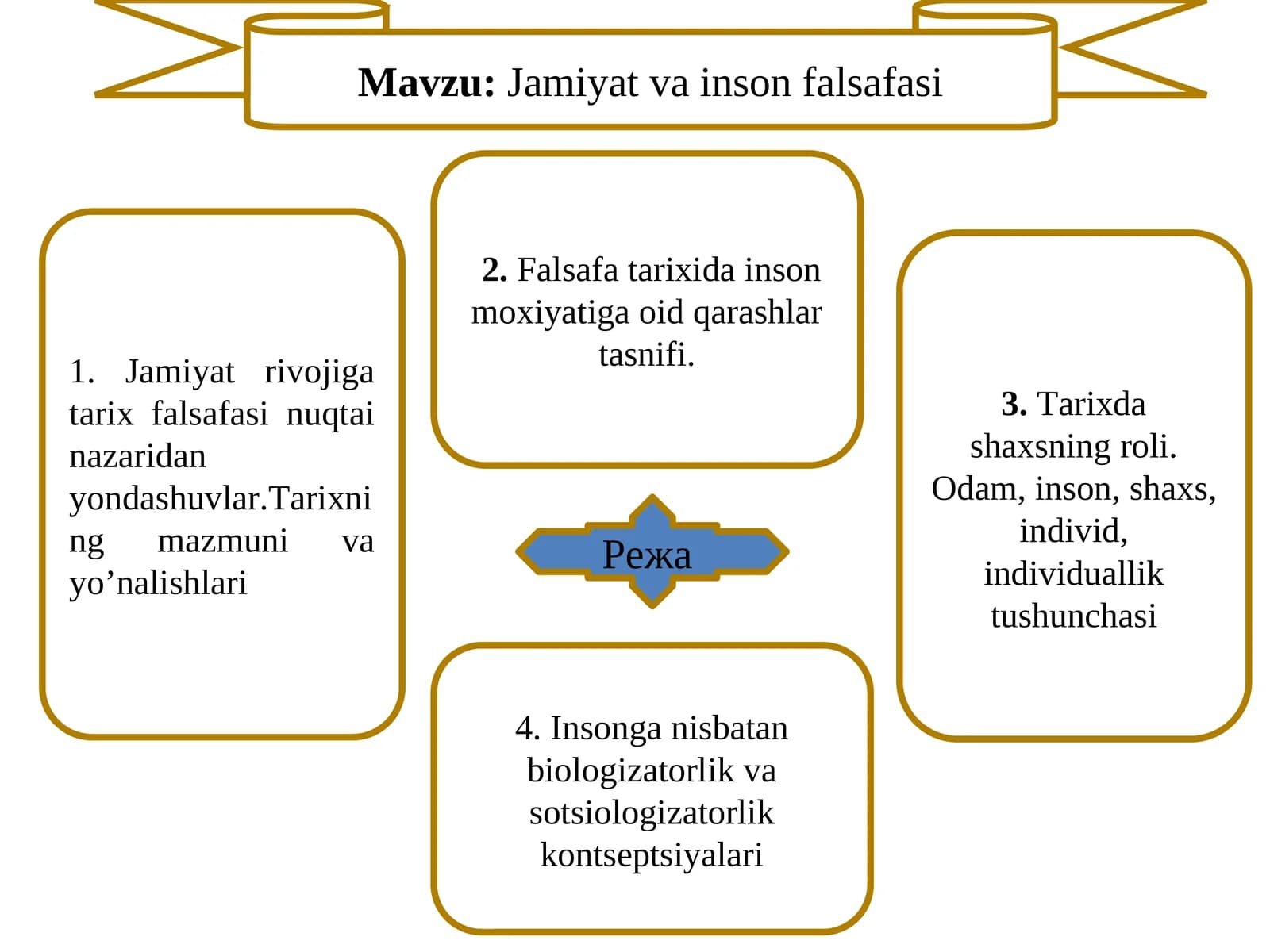 Jamiyat va inson falsafasi