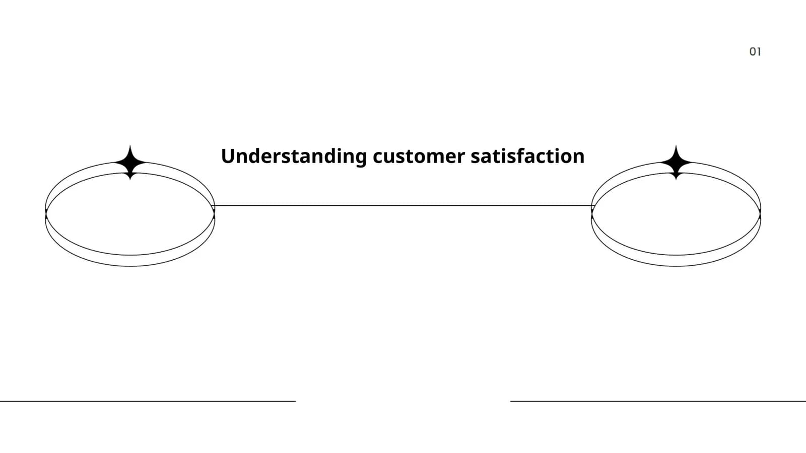 Understanding customer satisfaction