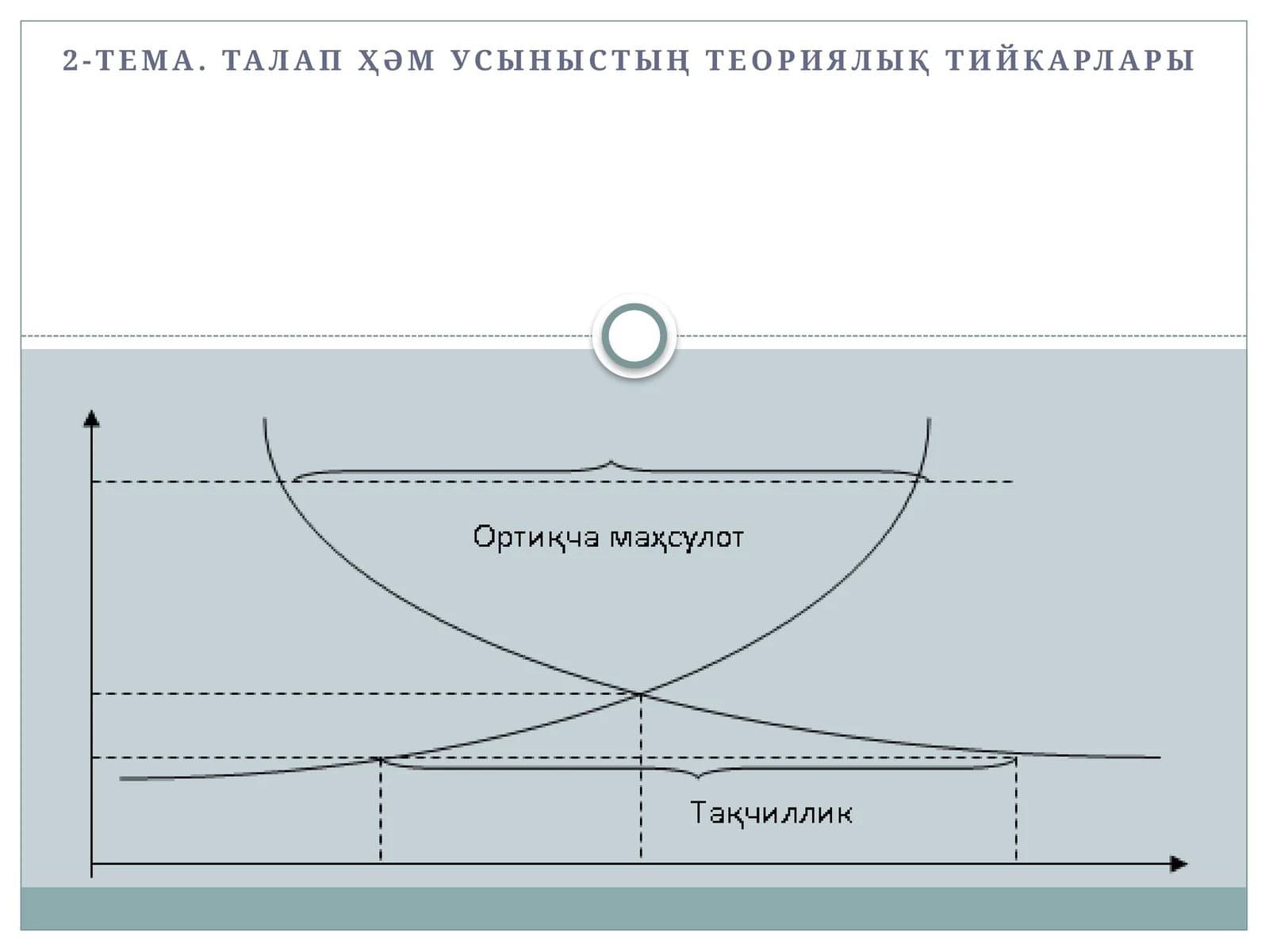 Талап ҳәм усыныстың теориялық тийкарлары