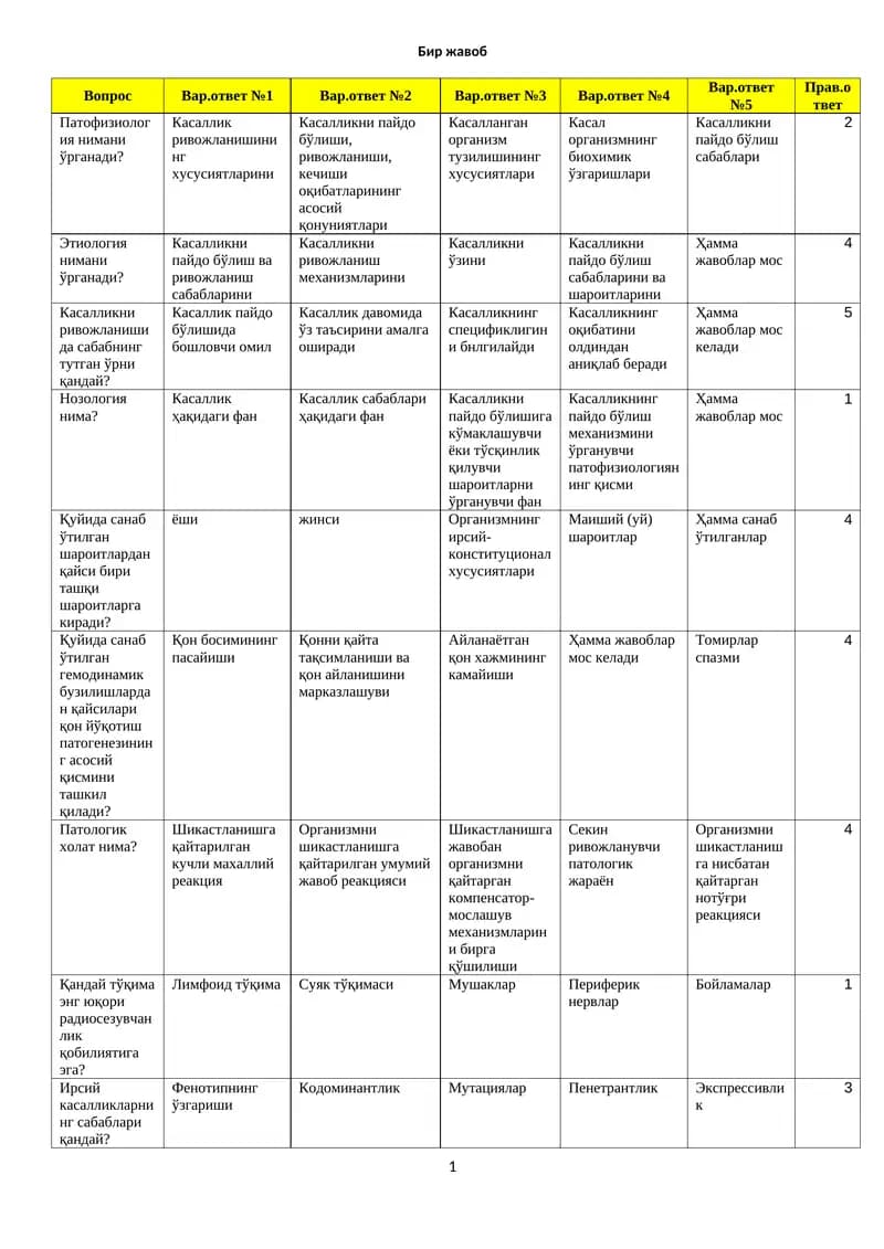 Патофизиология нимани ўрганади?