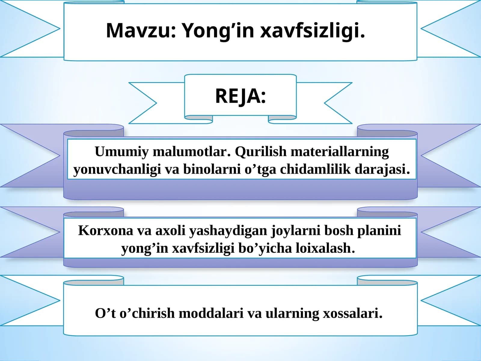 Yong’inxavfsizligi
