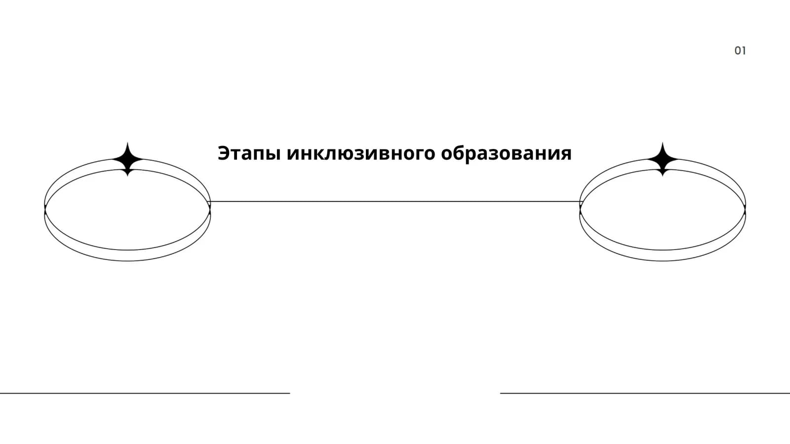 Этапы инклюзивного образования