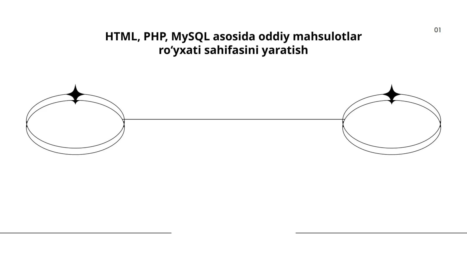 Loyiha maqsadi HTML PHP va MySQL yordamida oddiy mahsulotlar roʻyxati sahifasini yaratish