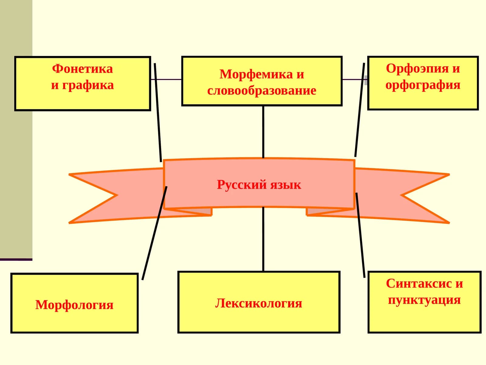 Фонетика. Графика.Орфоэпия