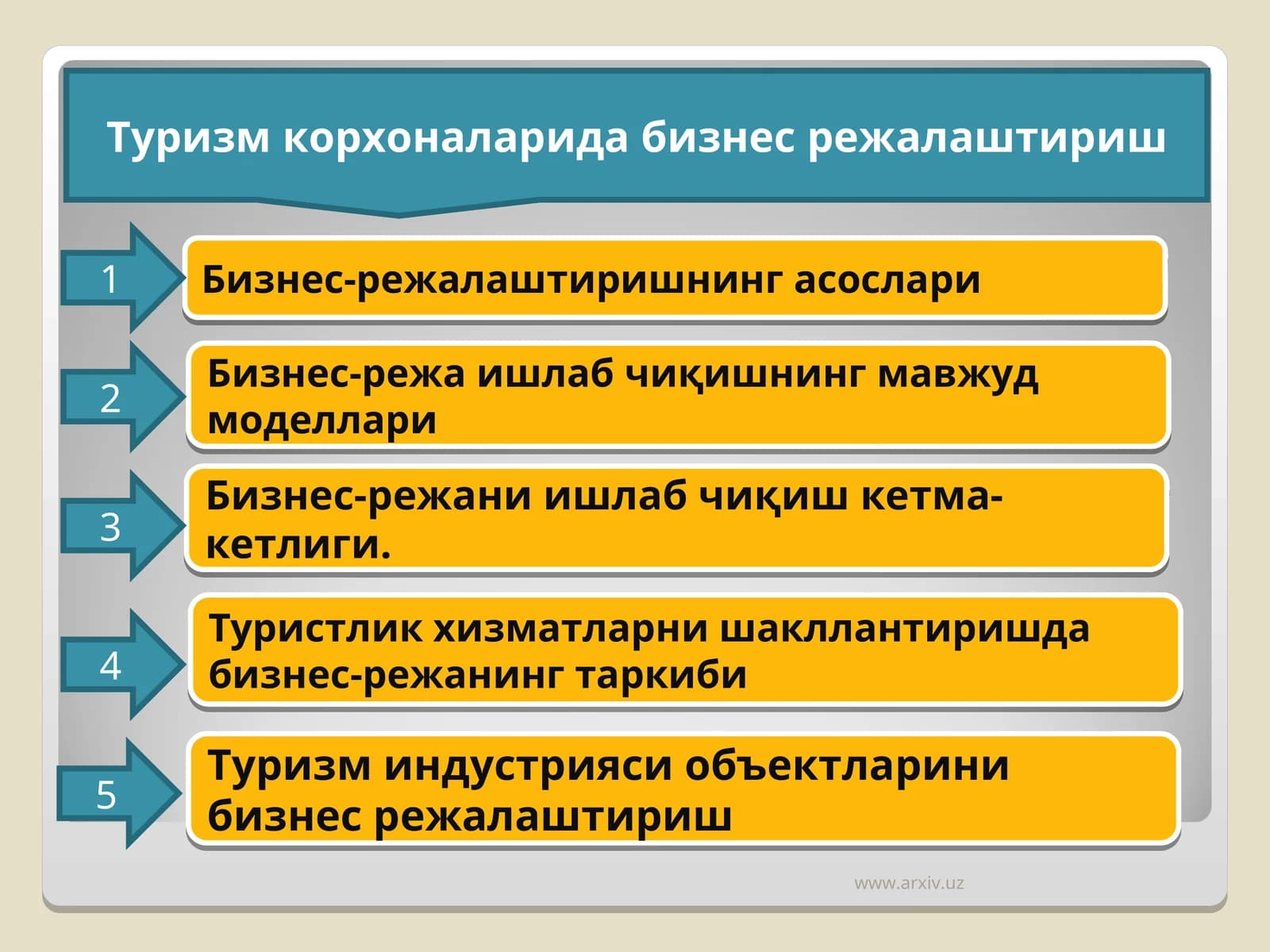 Туризм корхоналарида бизнес режалаштириш