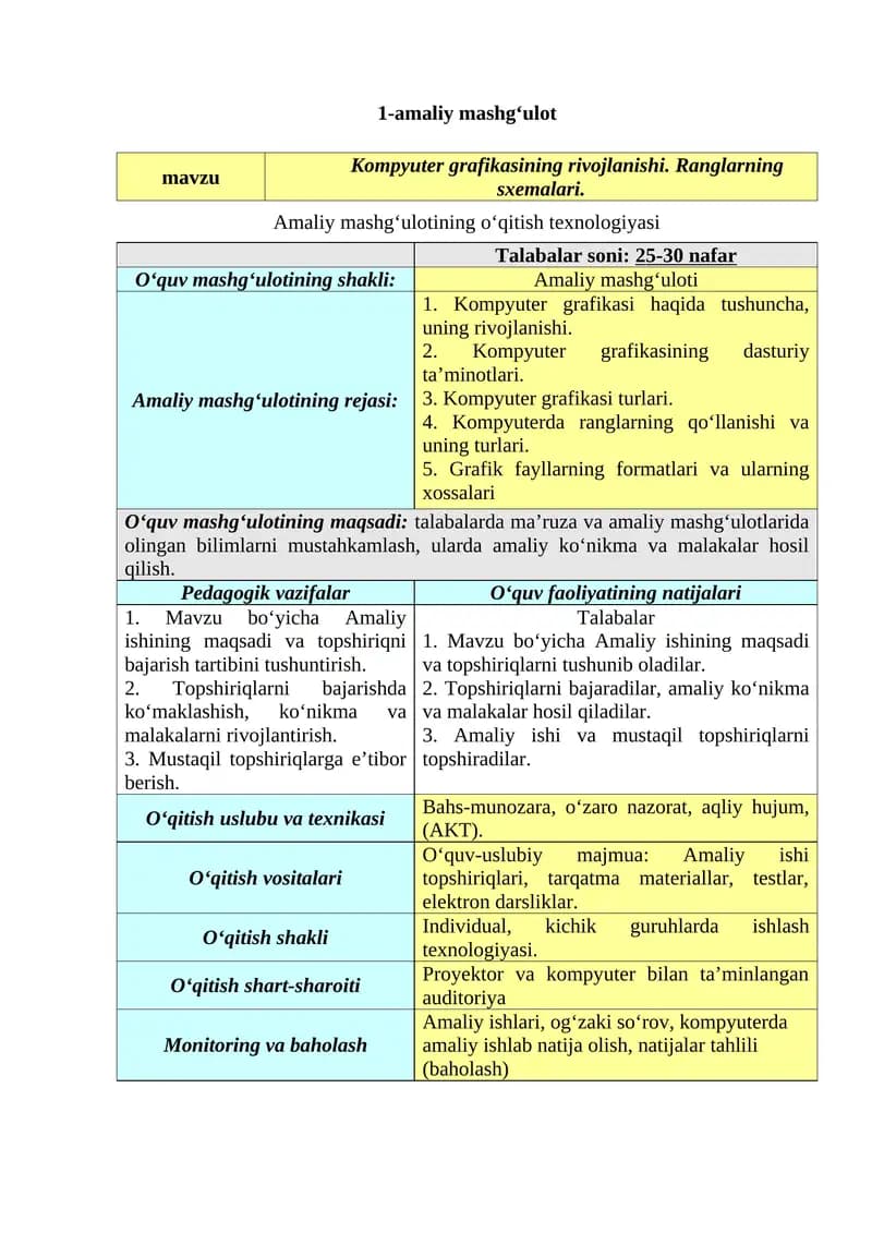 Kompyuter grafikasining rivojlanishi. Ranglarning sxemalari