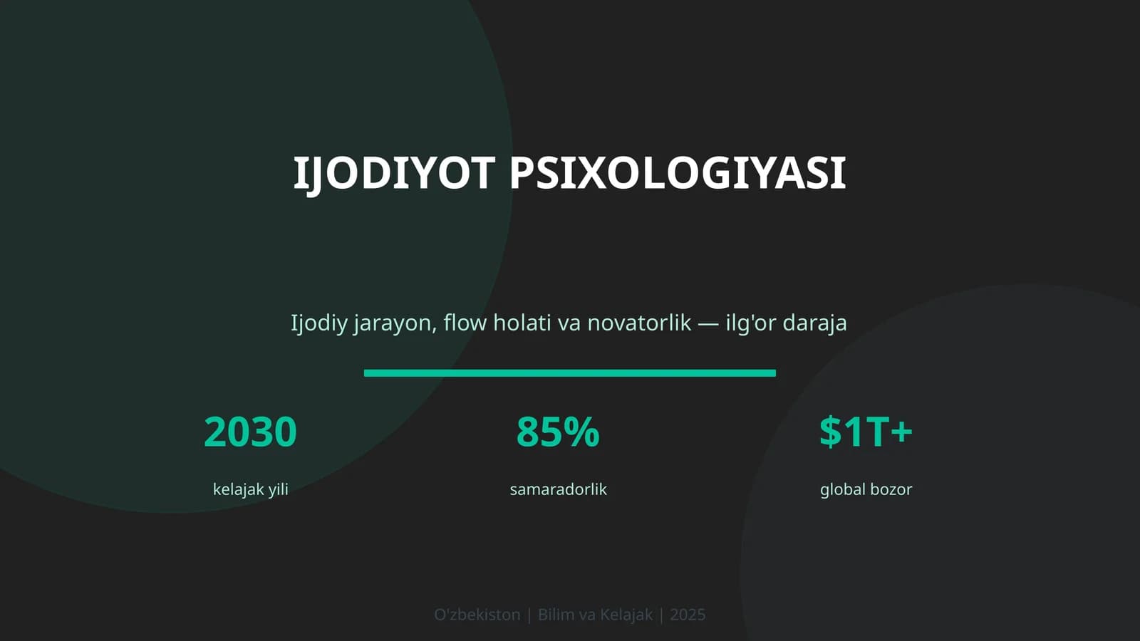 IJODIYOT PSIXOLOGIYASI