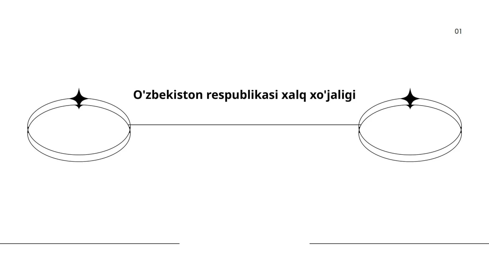 O'zbekiston iqtisodiyoti tarkibi
