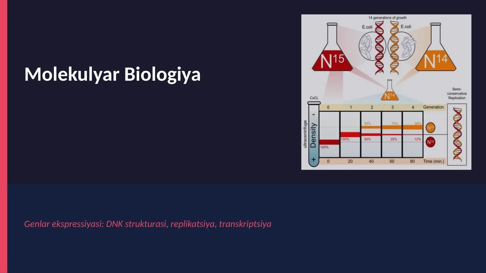 Molekulyar Biologiya