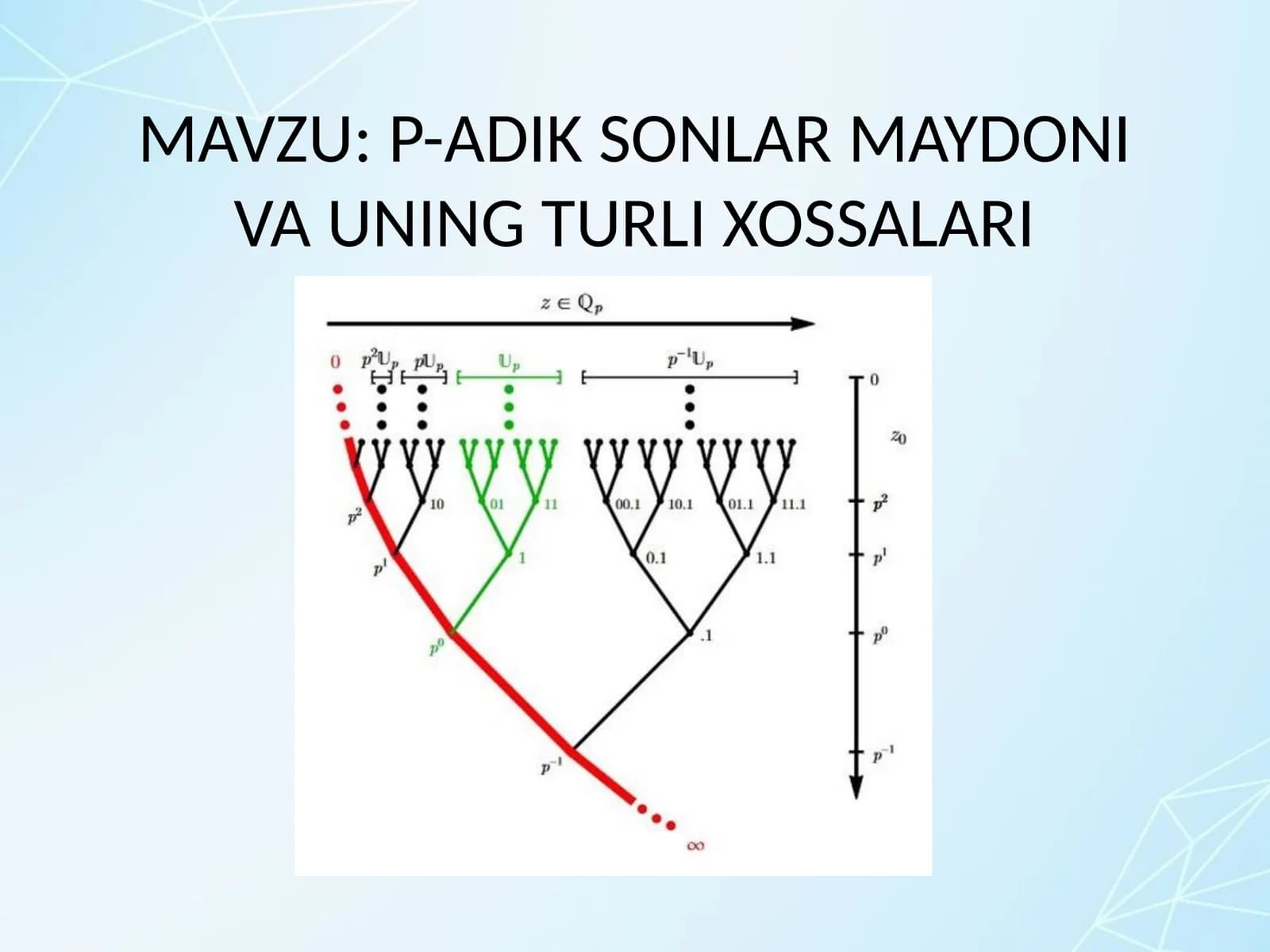P-ADIK SONLAR MAYDONI VA UNING TURLI XOSSALARI