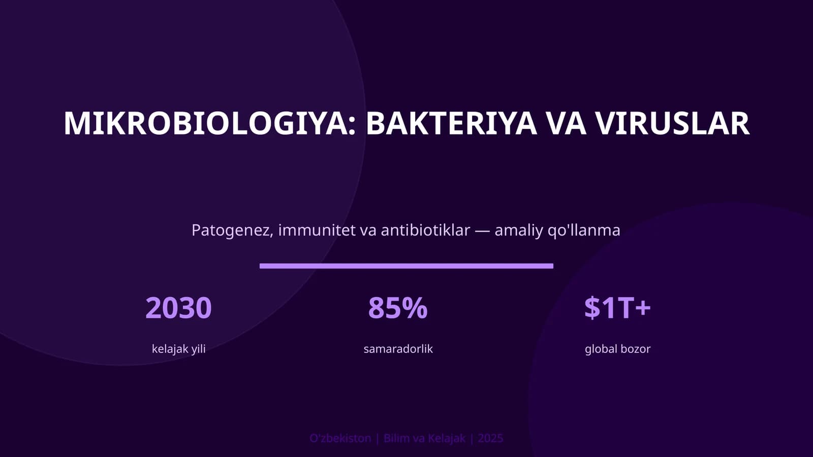 Mikrobiologiya: Bakteriya va Viruslar