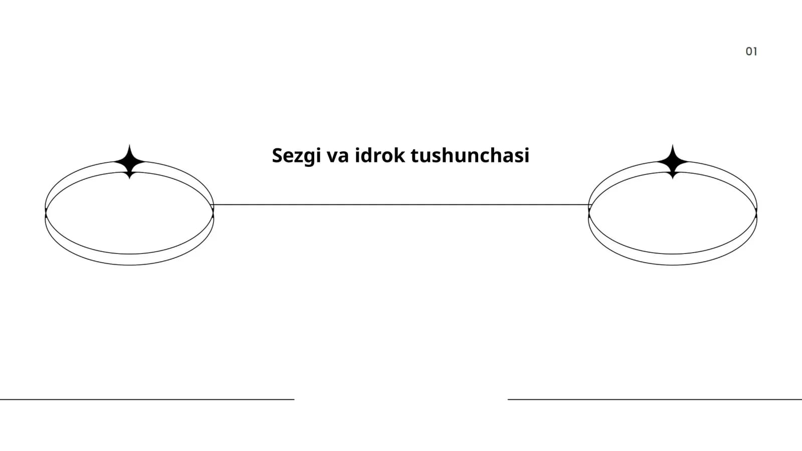 Sezgi va idrok tushunchasi