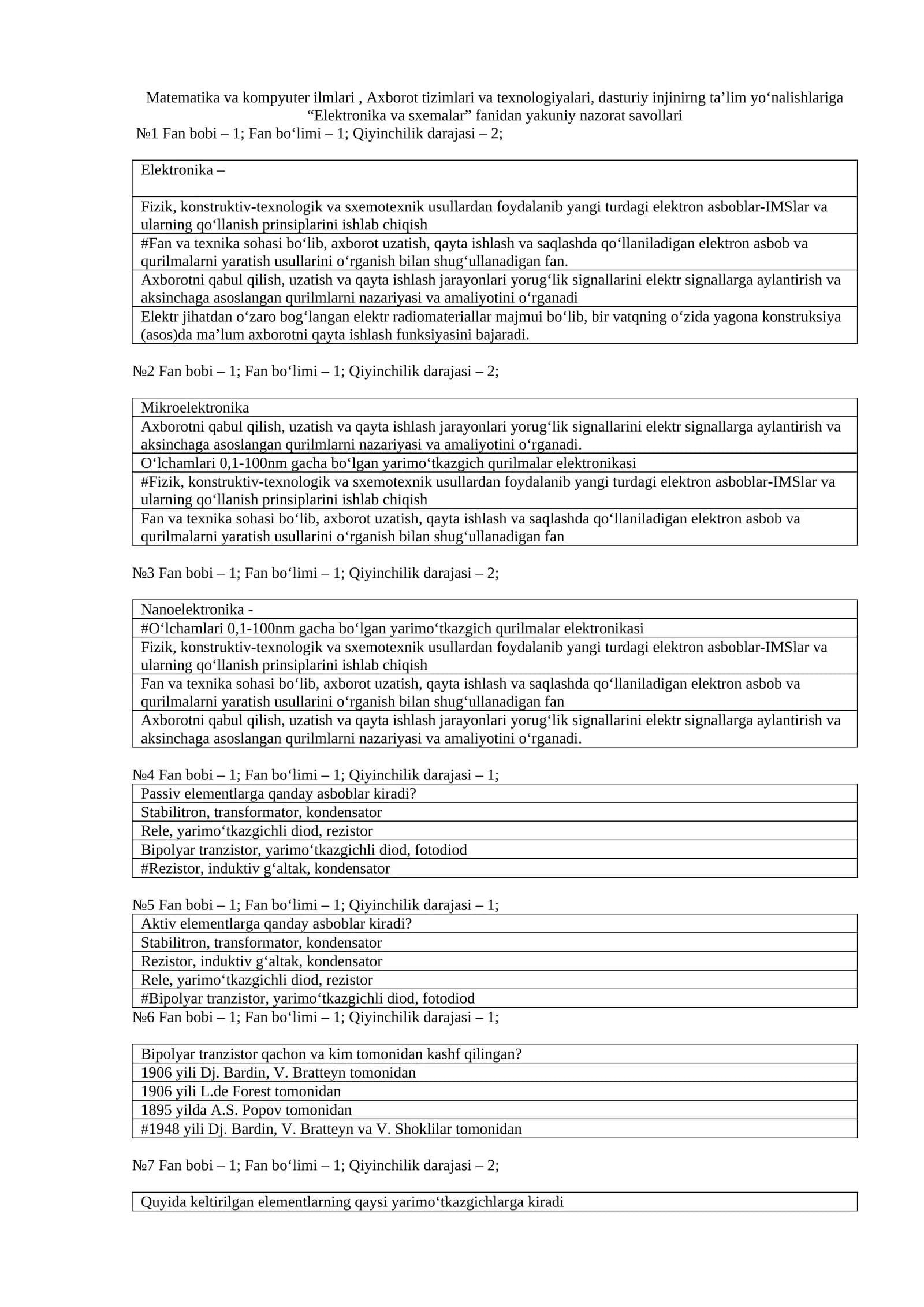 Elektronika va sxemalar