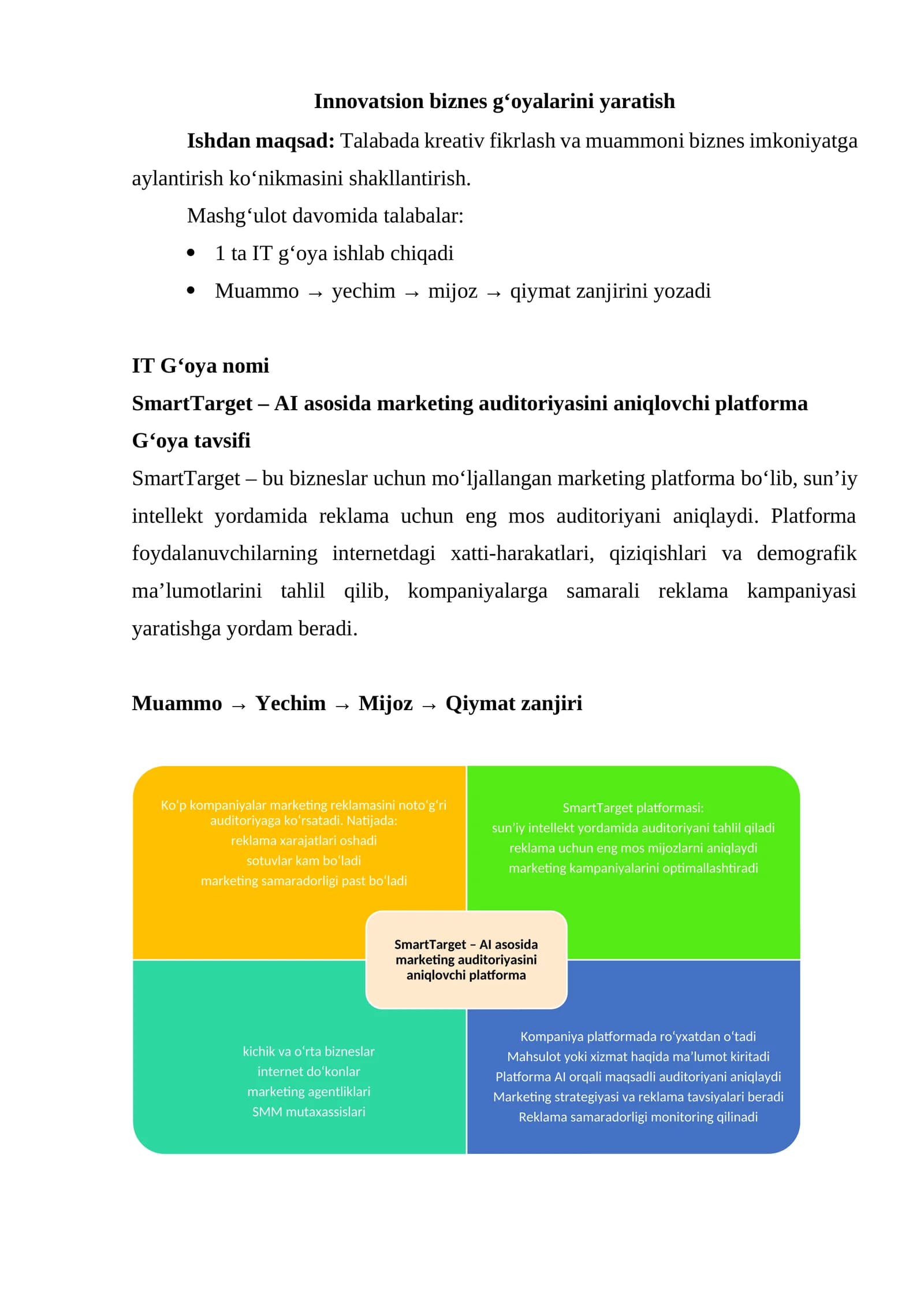 Innovatsion biznes g‘oyalarini yaratish