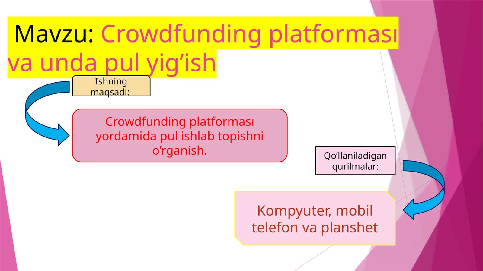 Crowdfunding platforması va unda pul yig’ish