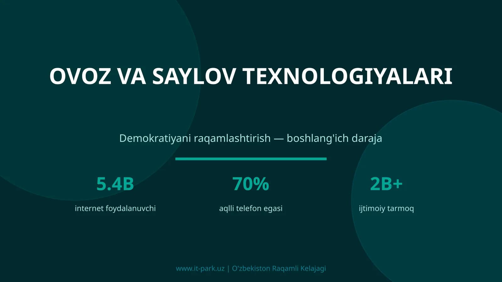 Ovoz va saylov texnologiyalari