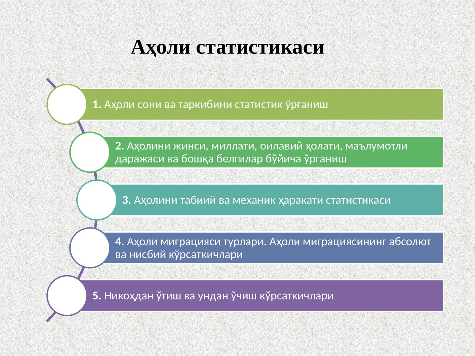 Аҳоли статистикаси
