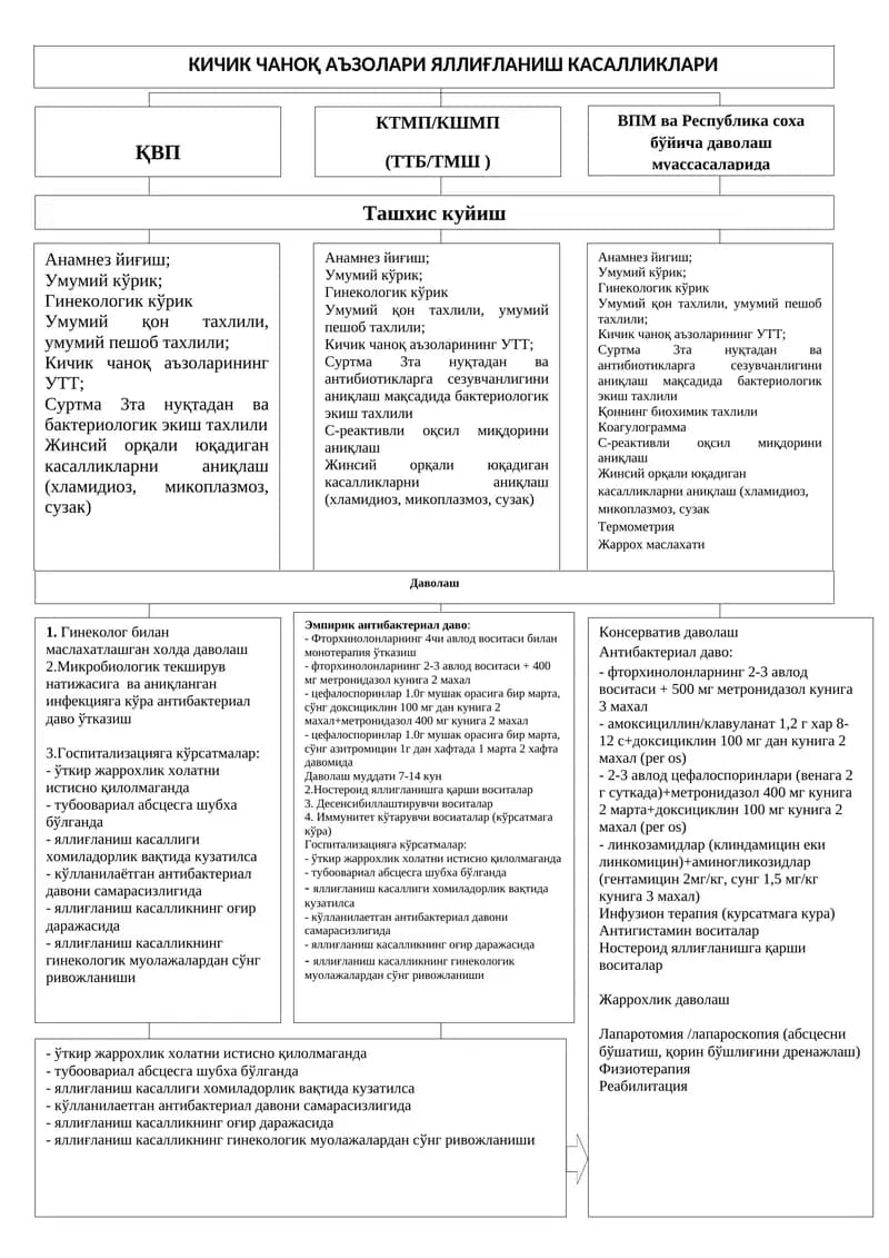 КИЧИК ЧАНОҚ АЪЗОЛАРИ ЯЛЛИҒЛАНИШ КАСАЛЛИКЛАРИ